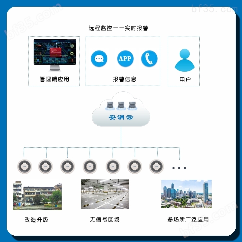 宁安市消防远程监控平台_智慧消防硬件接入
