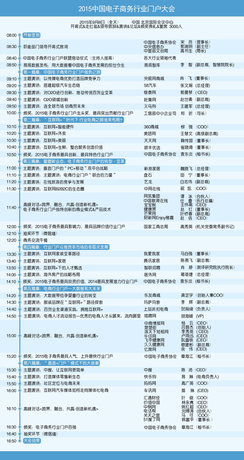 2015中国电子商务行业门户大会和“互联网＋”有约