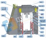 10000kN大型多功能结构试验机系统试验台操作规程