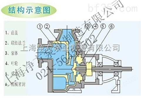 上海净方FZB型氟塑料化工泵