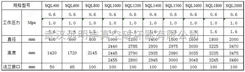 SQL800*1.6气压罐